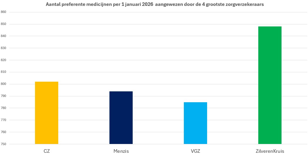 preferentie jan 2026 2